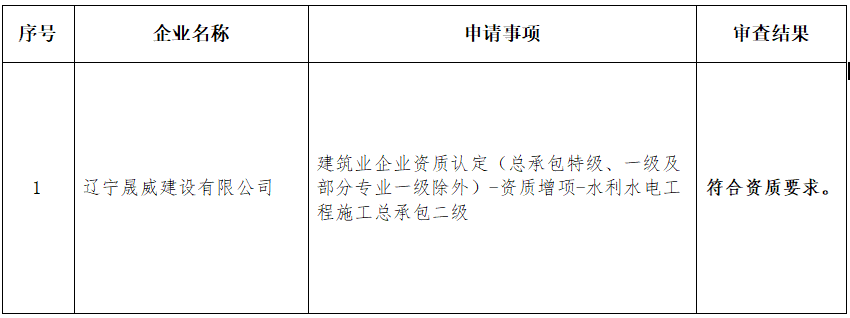 遼寧住建廳發布核準2025年第七批建筑業（水利方面）企業資質的公告